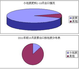養(yǎng)花用的小包裝尿素