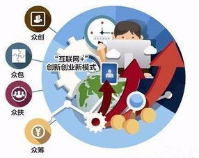 創(chuàng)新,創(chuàng)業(yè),建設(shè),平臺(tái)