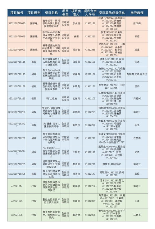 計(jì)劃表,訓(xùn)練,創(chuàng)新,創(chuàng)業(yè)