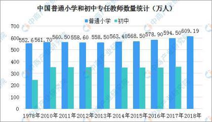列舉,創(chuàng  )新,政策,文件