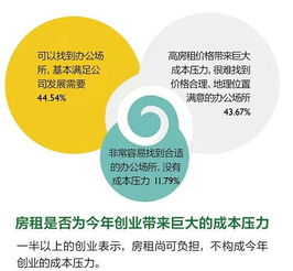 你是,創(chuàng)新,創(chuàng)業(yè)