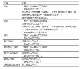 自拍照相館創(chuàng)新創(chuàng)業(yè)計(jì)劃書(shū)ppt,自拍照相館創(chuàng)新創(chuàng)業(yè)計(jì)劃書(shū)競(jìng)爭(zhēng)對(duì)手優(yōu)勢(shì)劣勢(shì),自拍照相館創(chuàng)新創(chuàng)業(yè)計(jì)劃書(shū)擬出讓股份