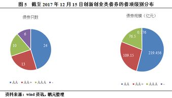 創(chuàng)新創(chuàng)業(yè)與國家發(fā)展的關(guān)系