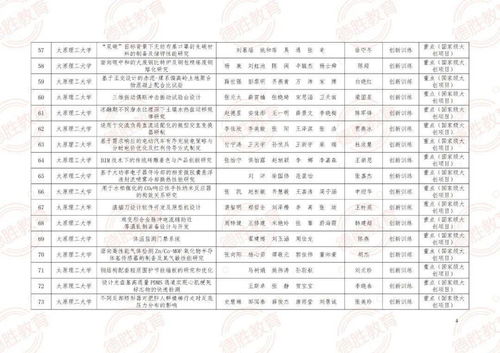 大學(xué)生創(chuàng)新創(chuàng)業(yè)校園外賣(mài)策劃案,大學(xué)生創(chuàng)新創(chuàng)業(yè)校園共享單車,大學(xué)生創(chuàng)新創(chuàng)業(yè)校園小吃店