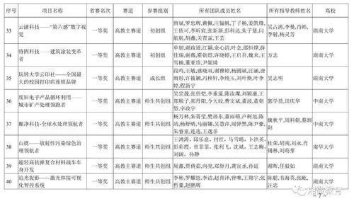 大學(xué)生創(chuàng  )新創(chuàng  )業(yè)獲獎含金量