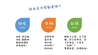 創(chuàng)新創(chuàng)業(yè)項(xiàng)目名稱有哪些,大學(xué)生創(chuàng)新創(chuàng)業(yè)有哪些項(xiàng)目,創(chuàng)新創(chuàng)業(yè)社團(tuán)活動(dòng)有哪些
