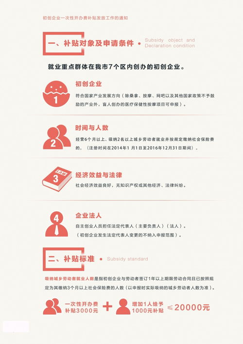 創(chuàng)新創(chuàng)業(yè)帶動就業(yè)實施意見