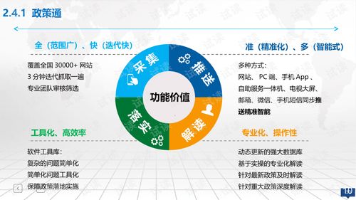 大數據創(chuàng  )新創(chuàng  )業(yè)構思報告