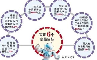 創(chuàng)業(yè)驅(qū)動(dòng)發(fā)展戰(zhàn)略是2012年明確提出的,大學(xué)生創(chuàng)新創(chuàng)業(yè)發(fā)展戰(zhàn)略,創(chuàng)新創(chuàng)業(yè)的發(fā)展戰(zhàn)略怎么寫