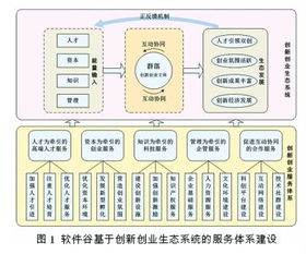 創(chuàng)新創(chuàng)業(yè)服務(wù)體系包括哪些