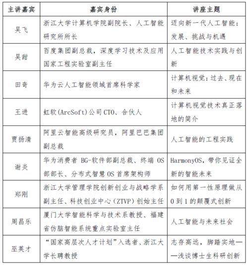 大學(xué)生創(chuàng)新創(chuàng)業(yè)報(bào)賬,大學(xué)創(chuàng)新創(chuàng)業(yè)部門(mén)簡(jiǎn)介,大學(xué)創(chuàng)新創(chuàng)業(yè)特色活動(dòng)