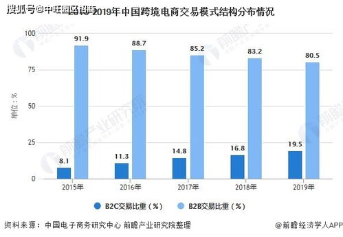按摩腰帶創(chuàng)新創(chuàng)業(yè)市場分析