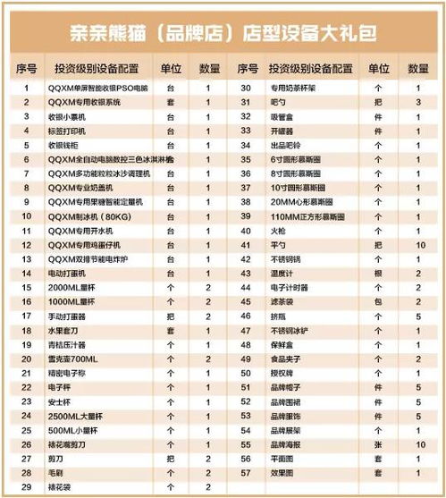 創(chuàng)新創(chuàng)業(yè)奶茶店利潤(rùn)表怎么弄