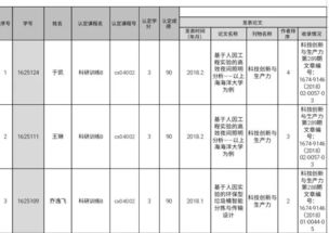 創(chuàng  )新創(chuàng  )業(yè)學(xué)分認證密碼