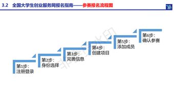 云南省創(chuàng)新創(chuàng)業(yè)大賽報名流程