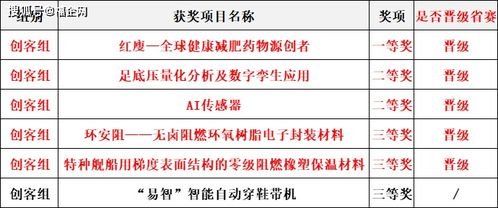 創(chuàng)新創(chuàng)業(yè)的簡答題,大學(xué)生創(chuàng)新創(chuàng)業(yè)簡答題,創(chuàng)新創(chuàng)業(yè)簡答題及答案