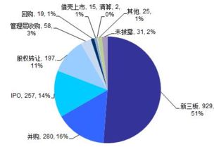 我國創(chuàng)新創(chuàng)業(yè)現(xiàn)狀分析
