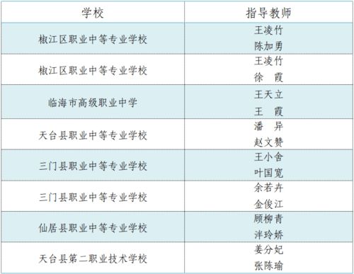 創(chuàng)新創(chuàng)業(yè)計(jì)劃書(shū)學(xué)校提供條件怎么寫(xiě)
