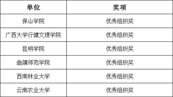 英語(yǔ)詞匯,創(chuàng  )新,創(chuàng  )業(yè)