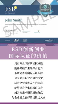 報名,認證,創(chuàng  )新,創(chuàng  )業(yè)