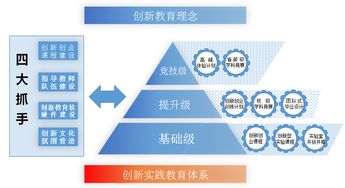 人才創(chuàng)新創(chuàng)業(yè)平臺(tái)建設(shè),創(chuàng)新創(chuàng)業(yè)孵化平臺(tái)建設(shè),創(chuàng)新創(chuàng)業(yè)實(shí)踐平臺(tái)建設(shè)