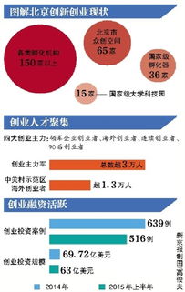 關(guān)系,創(chuàng)新,創(chuàng)業(yè),國家