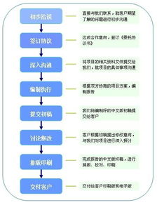 創(chuàng)新創(chuàng)業(yè)的可行性分析,創(chuàng)新創(chuàng)業(yè)可行性分析怎么寫(xiě),大學(xué)生創(chuàng)新創(chuàng)業(yè)可行性分析