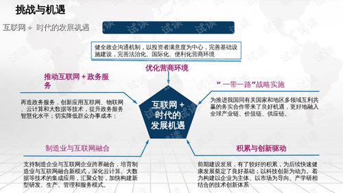 創(chuàng  )新創(chuàng  )業(yè)孵化基地建設內容