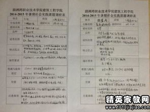 創(chuàng)新創(chuàng)業(yè)類(lèi)社會(huì)實(shí)踐報(bào)告3000字,創(chuàng)新創(chuàng)業(yè)社會(huì)實(shí)踐報(bào)告2000字,關(guān)于大學(xué)生創(chuàng)新創(chuàng)業(yè)的社會(huì)實(shí)踐調(diào)研報(bào)告