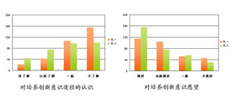 藥學,創(chuàng)新,創(chuàng)業(yè),論文