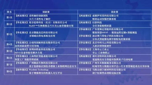 智能制造創(chuàng)新創(chuàng)業(yè)大賽評(píng)語(yǔ)