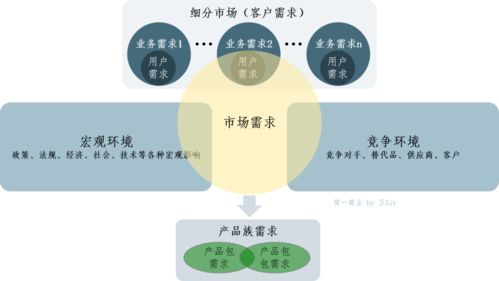 怎樣理解創(chuàng)新和創(chuàng)業(yè)的關(guān)系