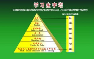 如何培養(yǎng)創(chuàng)新思維和創(chuàng)業(yè)精神