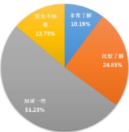 調(diào)查報告,情況,創(chuàng)新,創(chuàng)業(yè)