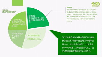 創(chuàng  )意,計劃書(shū),創(chuàng  )新,創(chuàng  )業(yè)