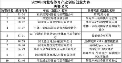 簡(jiǎn)歷,創(chuàng  )新,創(chuàng  )業(yè),制作