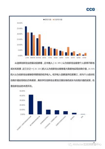 關(guān)于大學(xué)生創(chuàng  )新創(chuàng  )業(yè)的調查報告,關(guān)于大學(xué)生創(chuàng  )新創(chuàng  )業(yè)的調查問(wèn)卷,關(guān)于大學(xué)生創(chuàng  )新創(chuàng  )業(yè)的調查報告總結