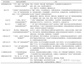 創(chuàng  )新創(chuàng  )業(yè)技術(shù)路線(xiàn)怎么寫(xiě),大學(xué)生創(chuàng  )新創(chuàng  )業(yè)技術(shù)路線(xiàn),創(chuàng  )新創(chuàng  )業(yè)研究技術(shù)路線(xiàn)
