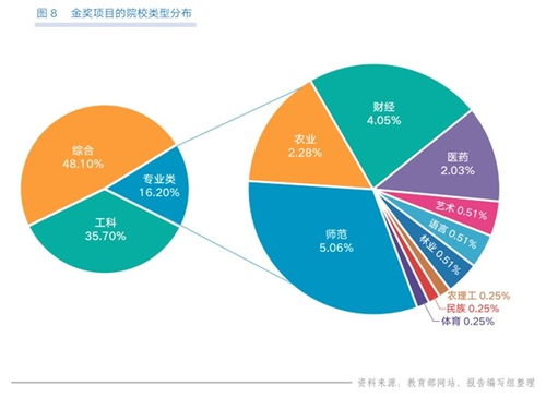 大學(xué)生創(chuàng  )新創(chuàng  )業(yè)項目資金規劃,創(chuàng  )新創(chuàng  )業(yè)項目未來(lái)規劃,創(chuàng  )新創(chuàng  )業(yè)項目計劃書(shū)財務(wù)規劃