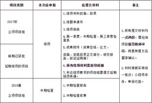 大學生創(chuàng)新創(chuàng)業(yè)結(jié)項怎么寫