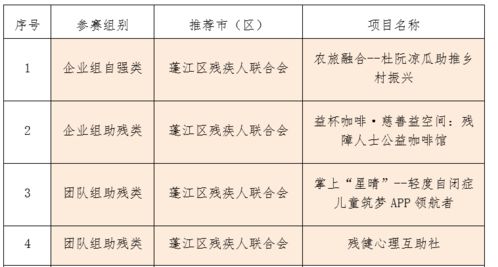 大綱,創(chuàng)新,創(chuàng)業(yè),培訓
