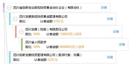 四川省創(chuàng)新創(chuàng)業(yè)股權投資基金