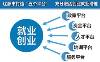 全民創(chuàng  )業(yè)萬(wàn)眾創(chuàng  )新的危害,大眾創(chuàng  )業(yè)萬(wàn)眾創(chuàng  )新,大眾創(chuàng  )業(yè)萬(wàn)眾創(chuàng  )業(yè)的理解論文