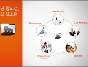 diy蛋糕店創(chuàng)業(yè)ppt模板,創(chuàng)新創(chuàng)業(yè)ppt演講模板,大學(xué)生創(chuàng)新創(chuàng)業(yè)ppt模板