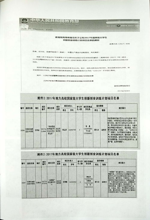 創(chuàng)新創(chuàng)業(yè)教育教學成果獎,創(chuàng)新創(chuàng)業(yè)教育教學資源庫,創(chuàng)新創(chuàng)業(yè)教育教學培養(yǎng)方案