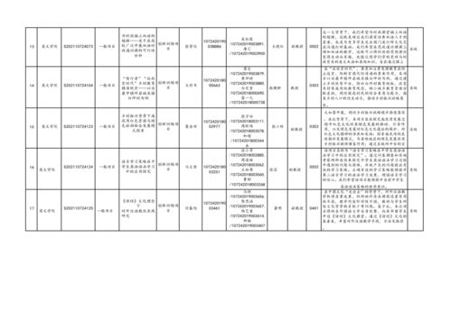 大學(xué)生創(chuàng)新創(chuàng)業(yè)訓(xùn)練計(jì)劃項(xiàng)目,大學(xué)生創(chuàng)新創(chuàng)業(yè)訓(xùn)練計(jì)劃項(xiàng)目申報(bào)書,大學(xué)生創(chuàng)新創(chuàng)業(yè)訓(xùn)練計(jì)劃官網(wǎng)