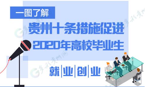 貴州省大學(xué)生創(chuàng)新創(chuàng)業(yè),貴州省創(chuàng)新創(chuàng)業(yè)平臺(tái),貴州省創(chuàng)新創(chuàng)業(yè)大賽獲獎(jiǎng)作品