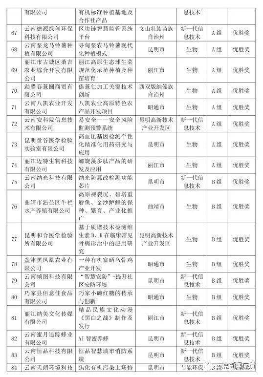 大學(xué)生創(chuàng)新創(chuàng)業(yè)大賽報名流程,互聯(lián)網(wǎng)+創(chuàng)新創(chuàng)業(yè)大賽報名流程,大學(xué)生創(chuàng)新創(chuàng)業(yè)大賽報名