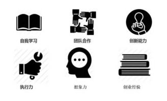創(chuàng)新創(chuàng)業(yè)學(xué)分是干嘛的