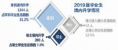 大學(xué)校園創(chuàng  )新創(chuàng  )業(yè)計劃